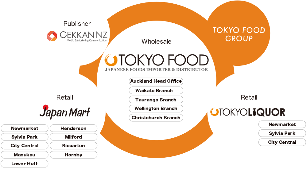TOKYO FOOD GROUP